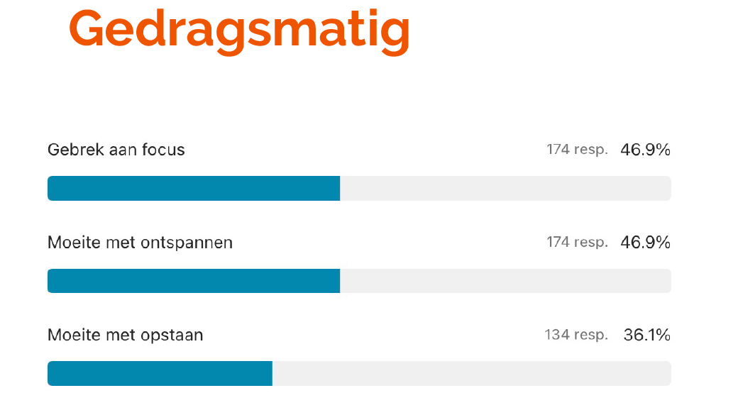 Gedragsmatig