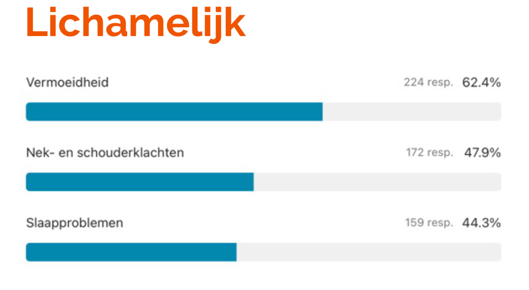 Lichamelijk