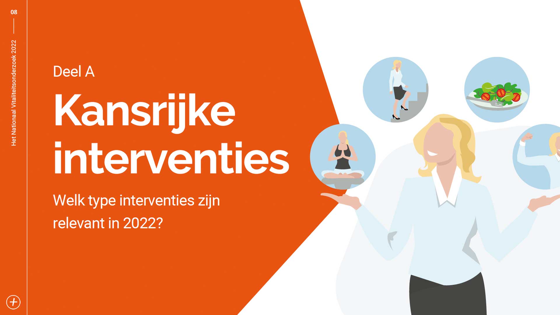 Welk interventies zijn relevant in 2022?