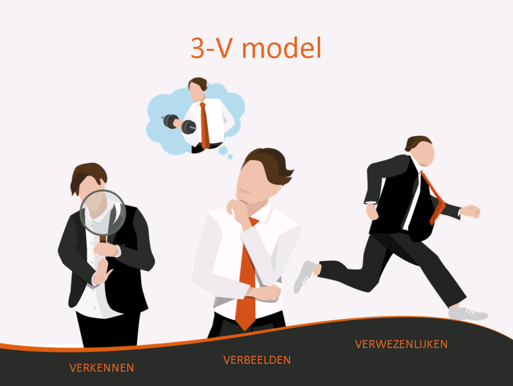 Vitaliteitsbeleid HC Health 3v model