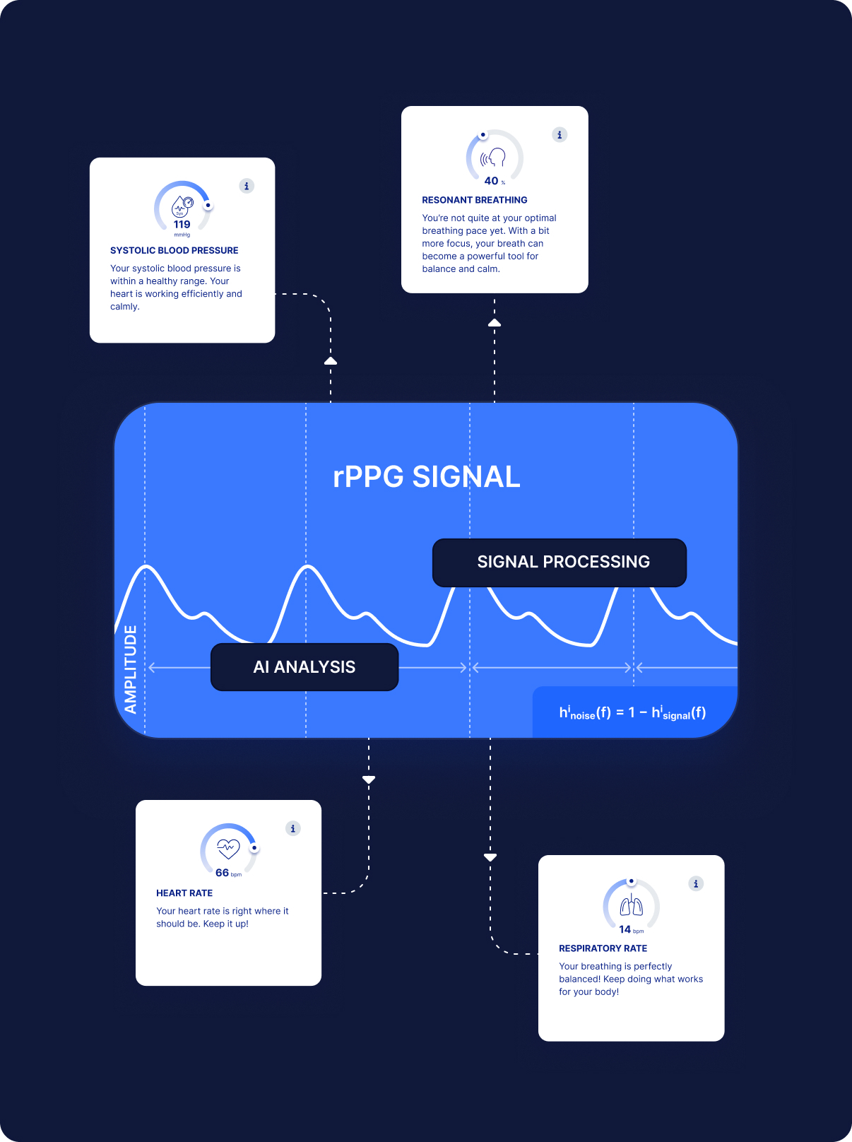 Effectieve biomarker-extractie