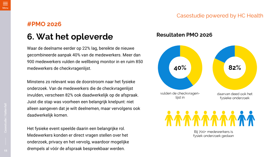 Succesvol effect