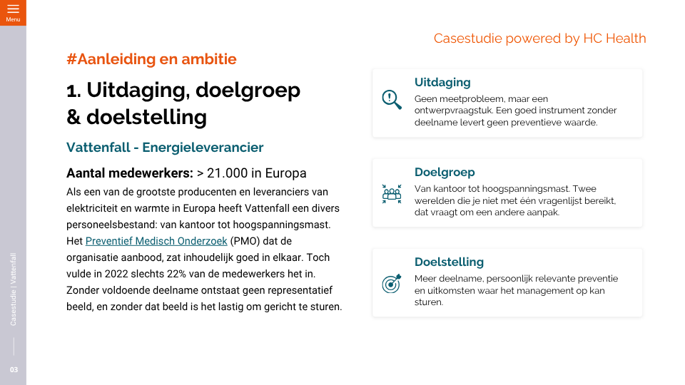 Aanleiding en ambitie